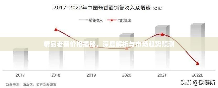 精品老窖价格揭秘，深度解析与市场趋势预测