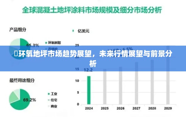 ​环氧地坪市场趋势展望，未来行情展望与前景分析