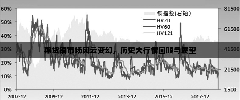 期货铜市场风云变幻，历史大行情回顾与展望