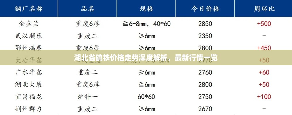 湖北省硫铁价格走势深度解析，最新行情一览