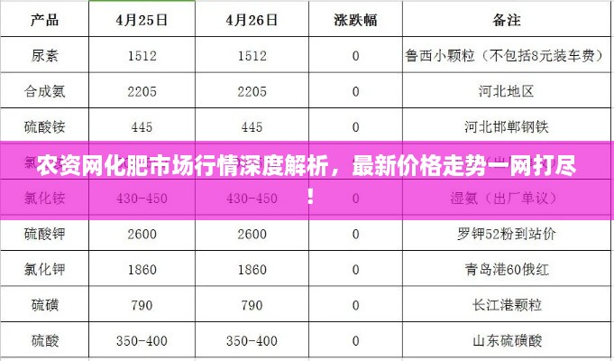 农资网化肥市场行情深度解析，最新价格走势一网打尽！