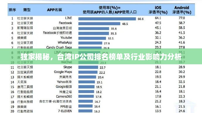 独家揭秘，台湾IP公司排名榜单及行业影响力分析