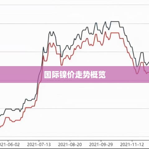 国际镍价走势概览