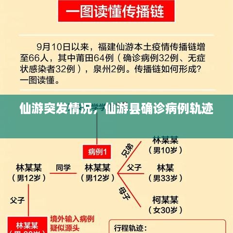 仙游突发情况，仙游县确诊病例轨迹 