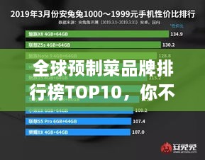 全球预制菜品牌排行榜TOP10，你不知道的领先企业！