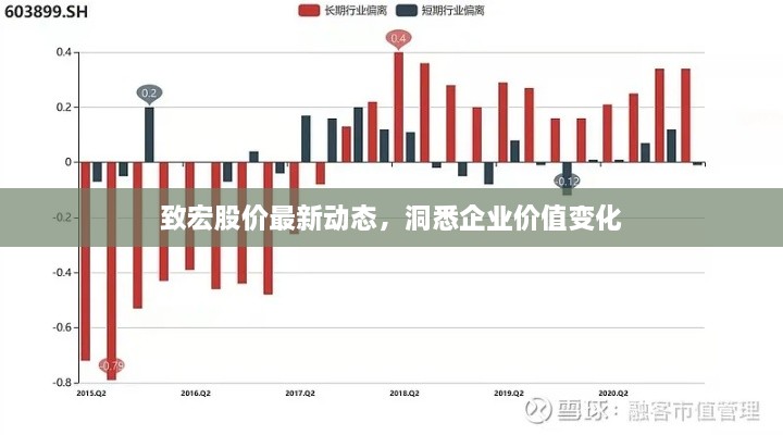 致宏股价最新动态，洞悉企业价值变化