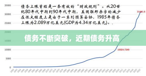 债务不断突破，近期债务升高 