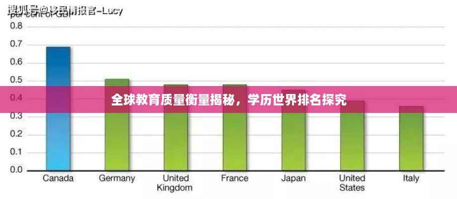 全球教育质量衡量揭秘，学历世界排名探究