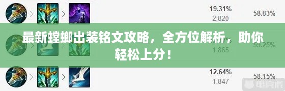 最新螳螂出装铭文攻略，全方位解析，助你轻松上分！