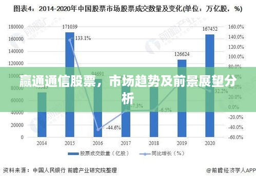 赢通通信股票，市场趋势及前景展望分析