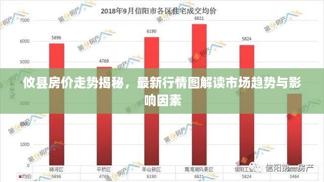 攸县房价走势揭秘，最新行情图解读市场趋势与影响因素