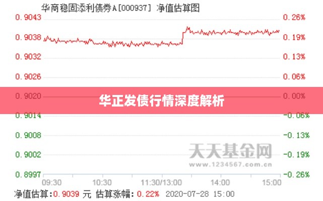 华正发债行情深度解析