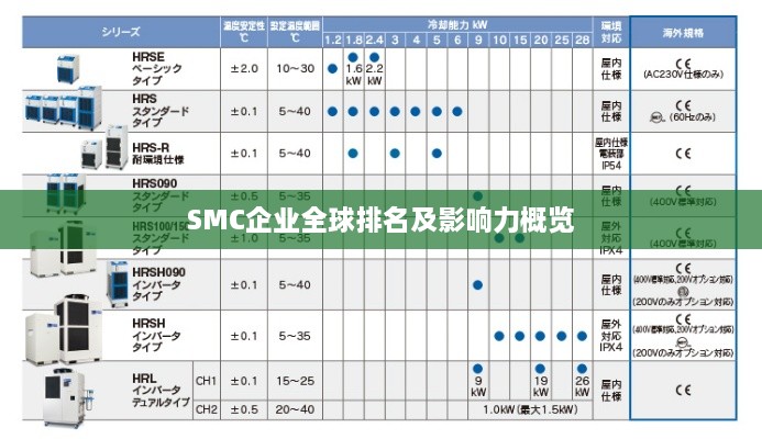 SMC企业全球排名及影响力概览