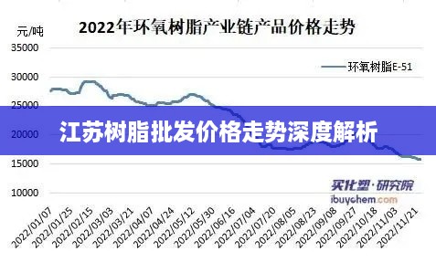 江苏树脂批发价格走势深度解析