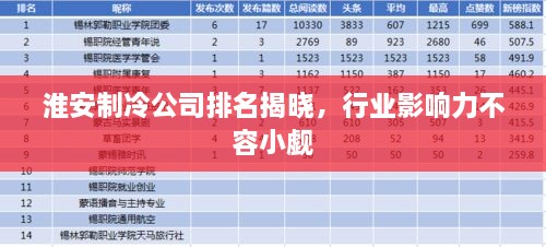 淮安制冷公司排名揭晓，行业影响力不容小觑