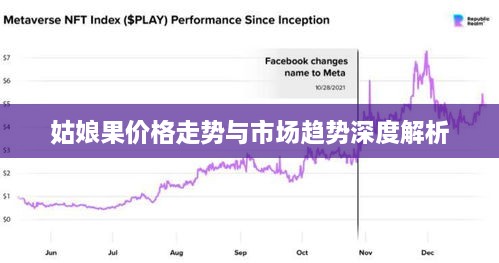 姑娘果价格走势与市场趋势深度解析