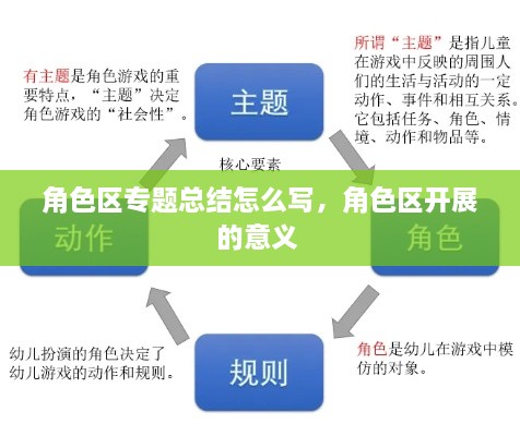 角色区专题总结怎么写，角色区开展的意义 