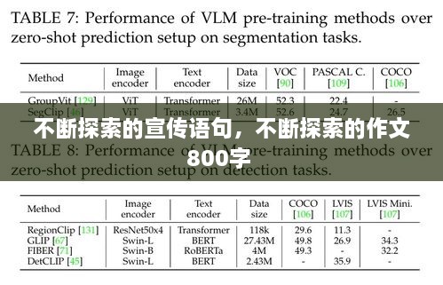 不断探索的宣传语句，不断探索的作文800字 