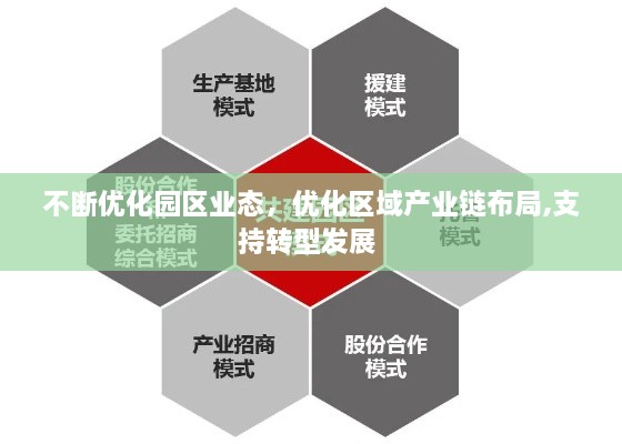 不断优化园区业态，优化区域产业链布局,支持转型发展 